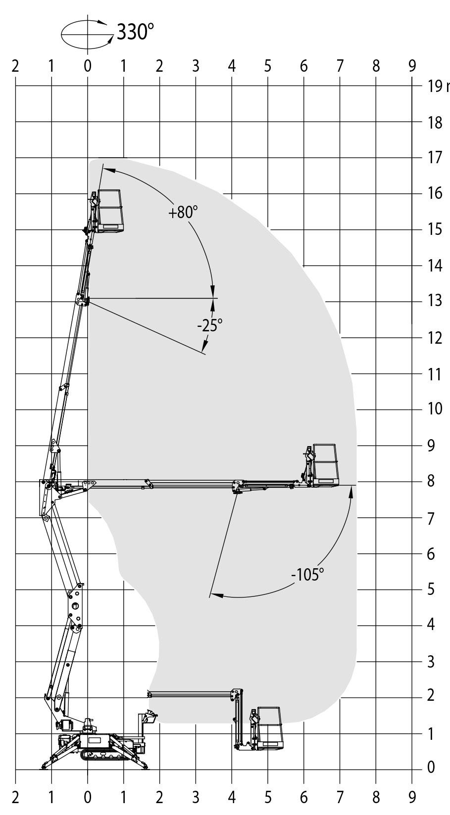 Lift specifikationer