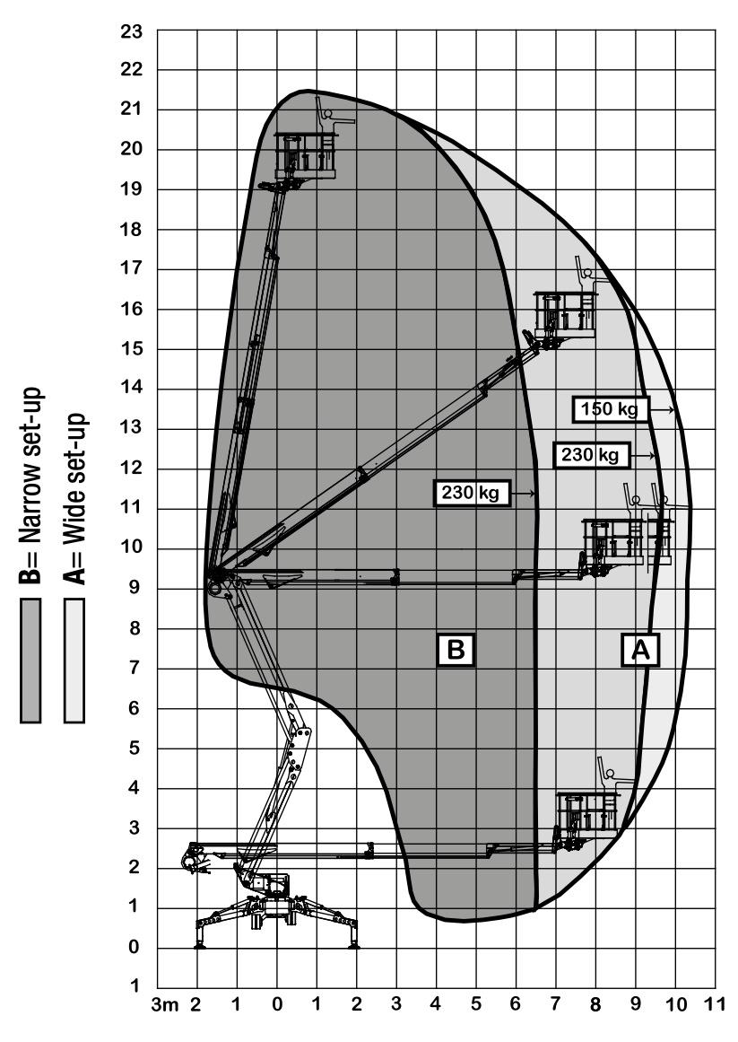 Diagram over rækkevidde